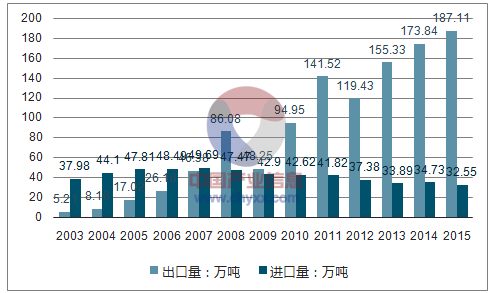 我国小蝌蚪视频免费下载带箔出口量